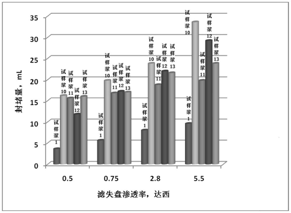 一種深層煤層氣水平井用水基鉆井液及其制備方法與應用與流程
