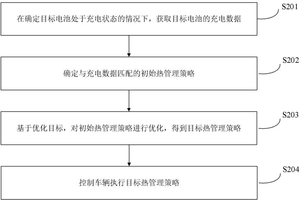 電池的熱管理方法、裝置、系統、車輛及設備與流程