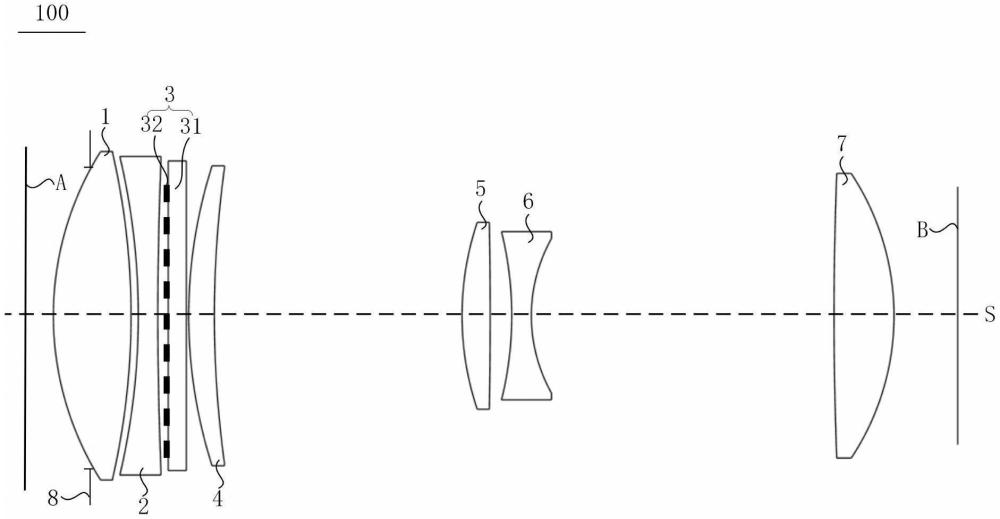 一種光學系統(tǒng)及光學鏡頭的制作方法