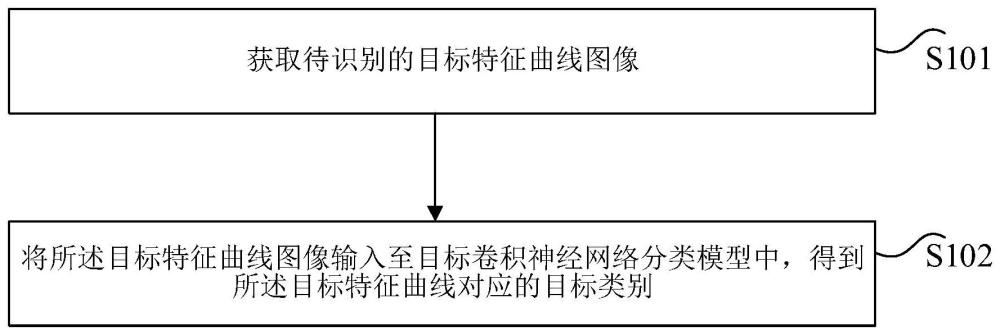復雜多特征曲線圖像自動識別方法及裝置與流程