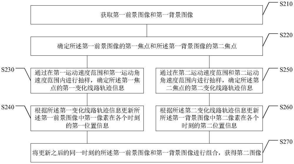 圖像處理方法、裝置、計算機設備、可讀存儲介質及產(chǎn)品與流程