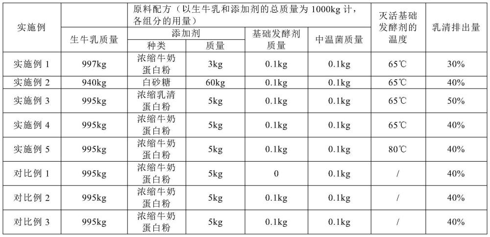 一種奶酪及其制備方法與流程