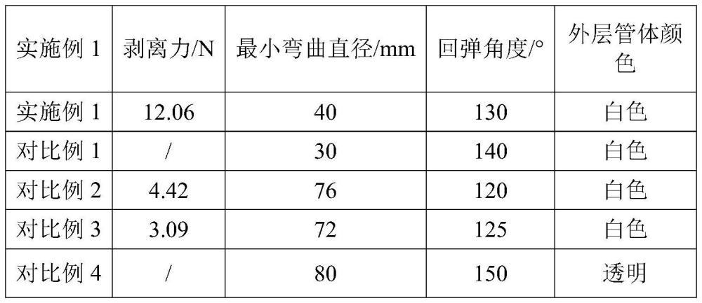 一種雙層氟樹脂導管的制備方法及產品和應用與流程