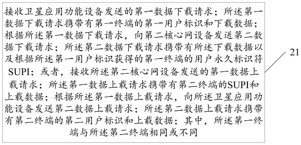 一種數(shù)據(jù)傳輸方法、裝置及設(shè)備與流程