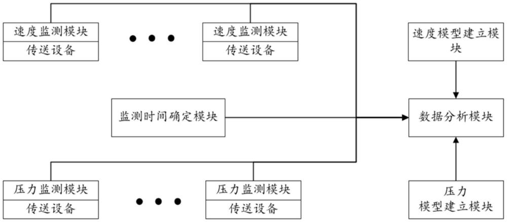 一種煤礦區(qū)的傳送設(shè)備故障預警系統(tǒng)的制作方法