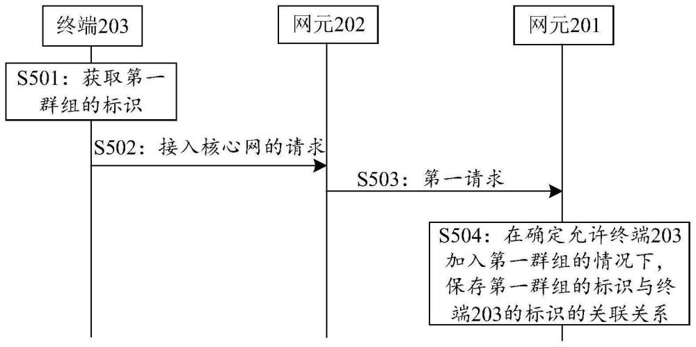 通信方法及裝置與流程