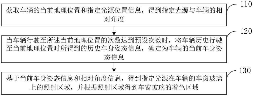 一種車窗玻璃著色區域確認方法、裝置、電子設備、介質及產品與流程
