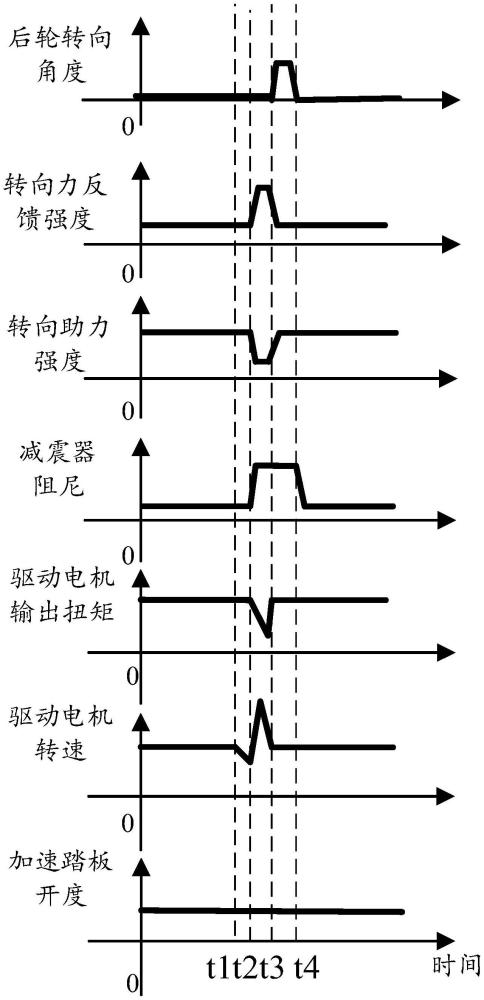 提高車輛通過減速帶舒適性的方法、電機控制器和車輛與流程