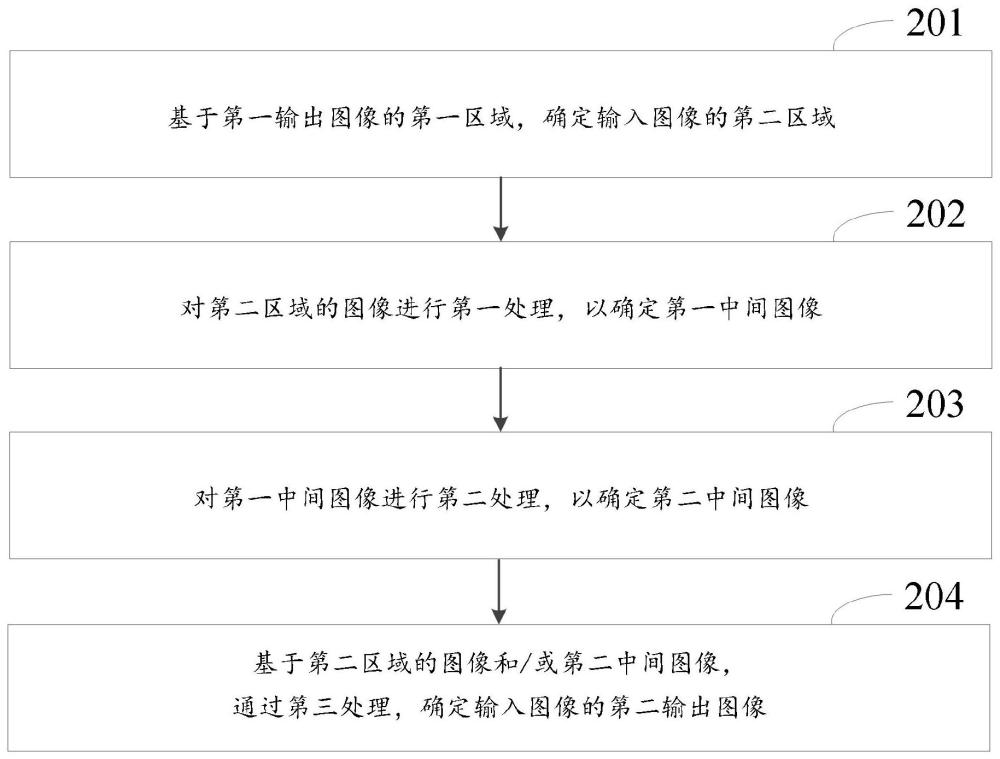 一種圖像處理方法、裝置、存儲介質、通信設備及芯片與流程