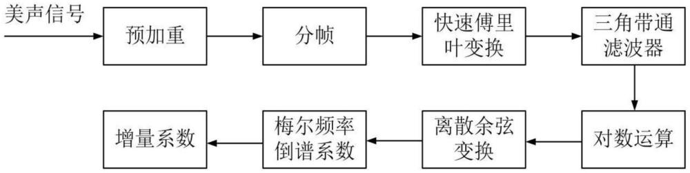一種美聲共鳴特征提取方法