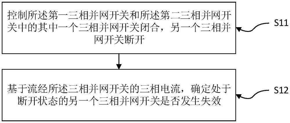 三相并網(wǎng)逆變器系統(tǒng)及其并網(wǎng)開(kāi)關(guān)失效檢測(cè)方法與流程