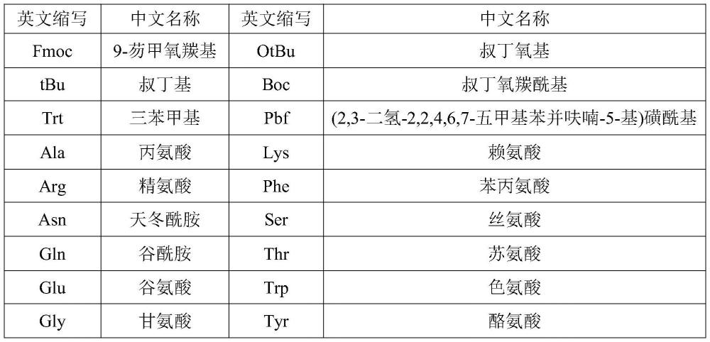 一種κ阿片受體激動劑及其應用的制作方法