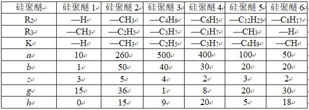 一種有機硅乳液的制備方法與流程
