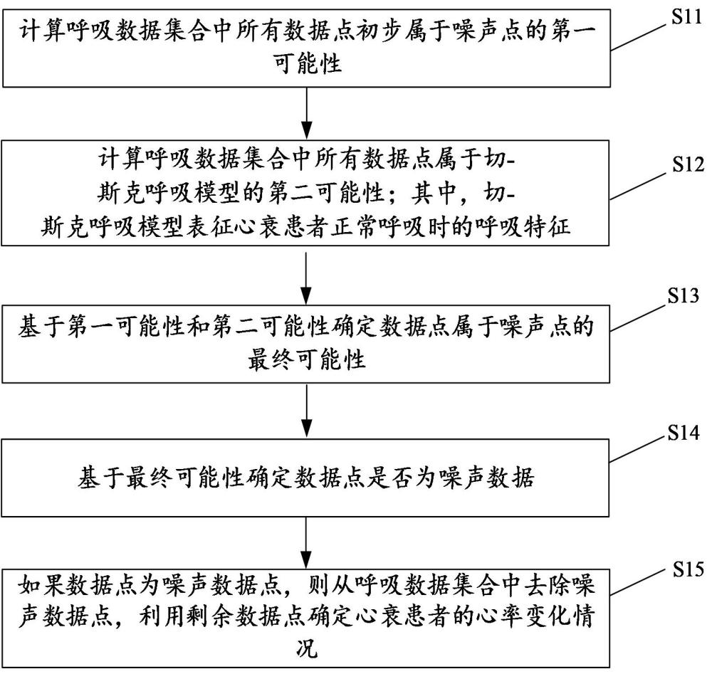 一種基于穿戴式傳感器的心率檢測(cè)方法與流程