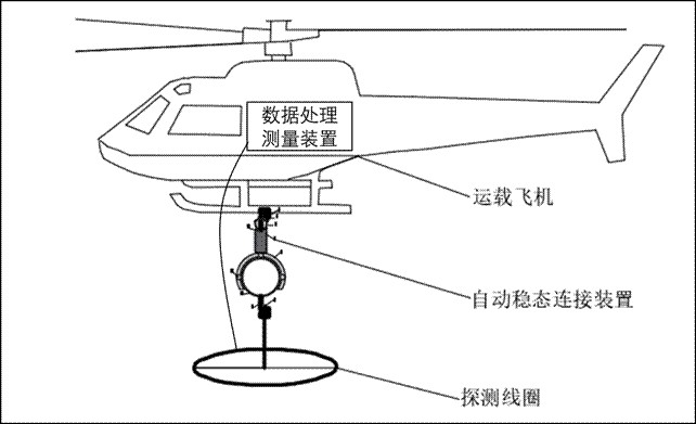 一種航空物探自平穩(wěn)數(shù)據(jù)采集系統(tǒng)的制作方法