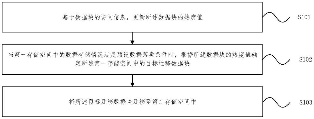 數據處理方法、裝置、設備及計算機可讀存儲介質與流程