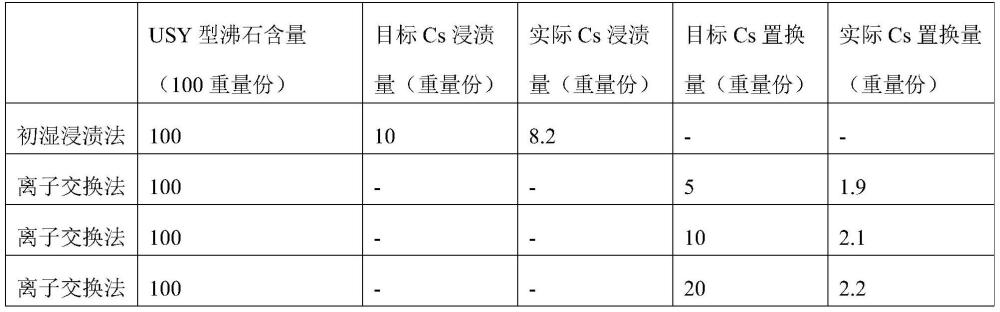 氨脫氫用催化劑、其制備方法及利用其的氫制備方法與流程
