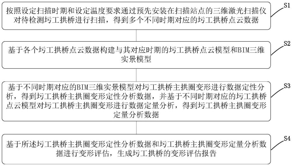 一種圬工拱橋的變形檢測方法及裝置與流程