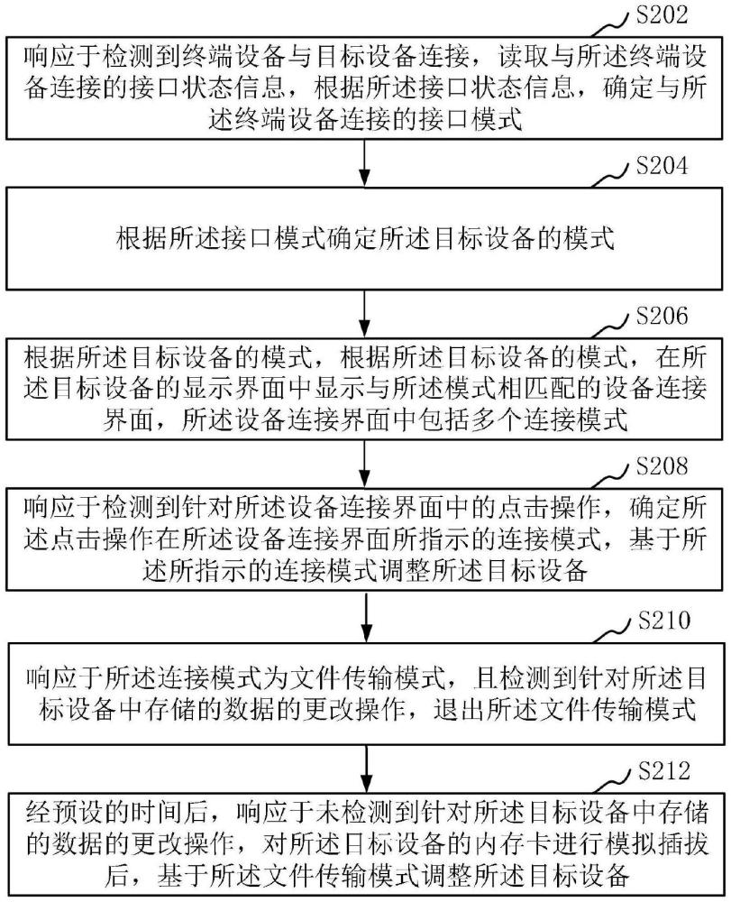 設備連接方法、裝置、計算機設備、存儲介質與流程