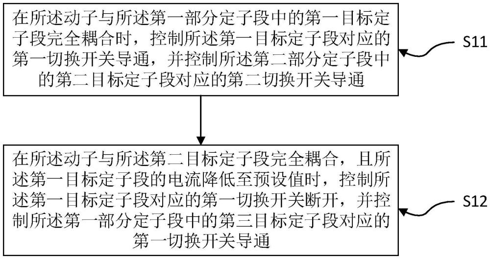 直線電機跨段控制方法及裝置與流程