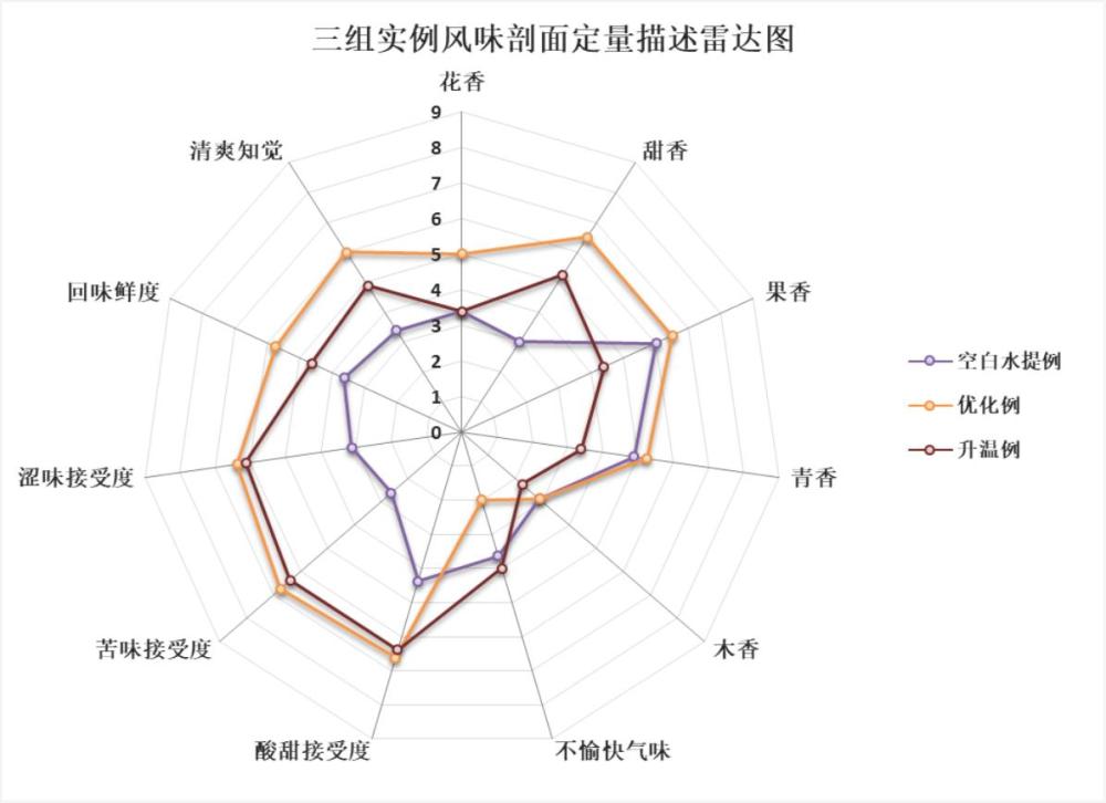 一種胡柚皮渣風味液及制備方法和應用