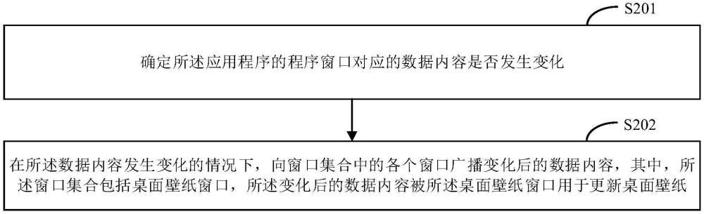 桌面壁紙窗口與應用程序的交互方法及計算機程序產品與流程