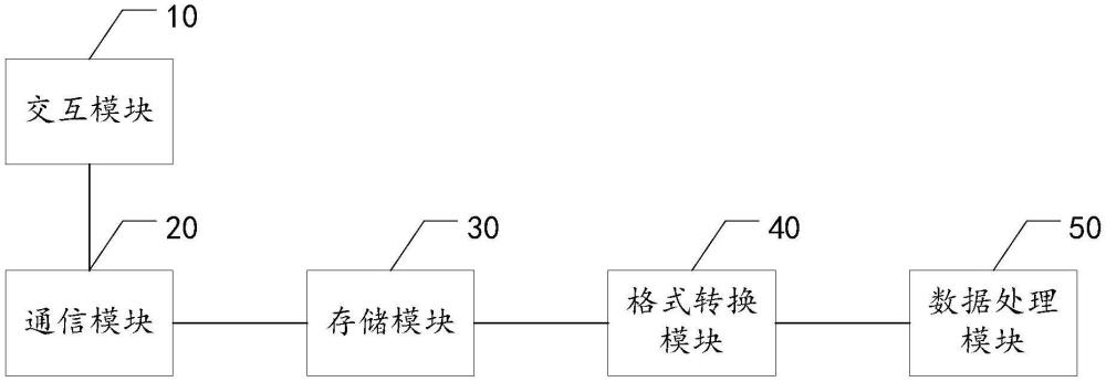 一種測(cè)試數(shù)據(jù)處理系統(tǒng)的制作方法