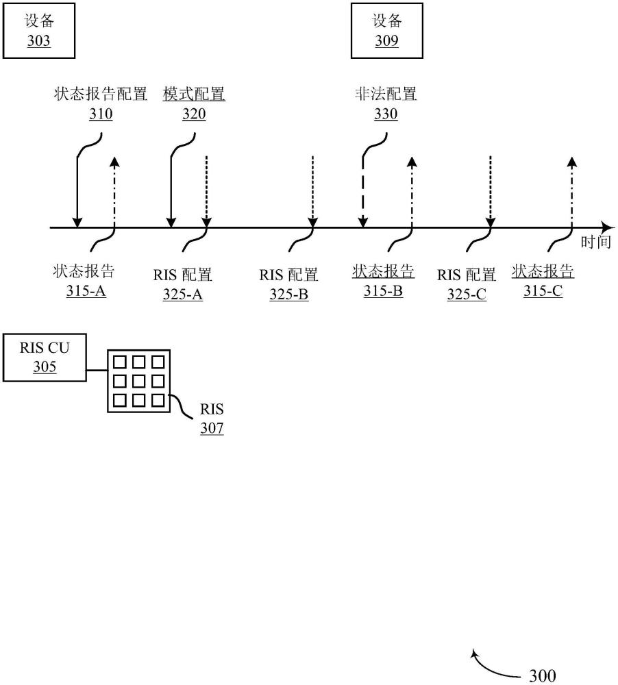 可重新配置的智能表面報告事件的配置的制作方法