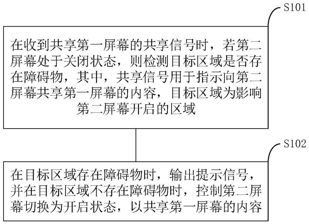 車(chē)輛的屏幕共享方法、裝置、控制器及車(chē)輛與流程