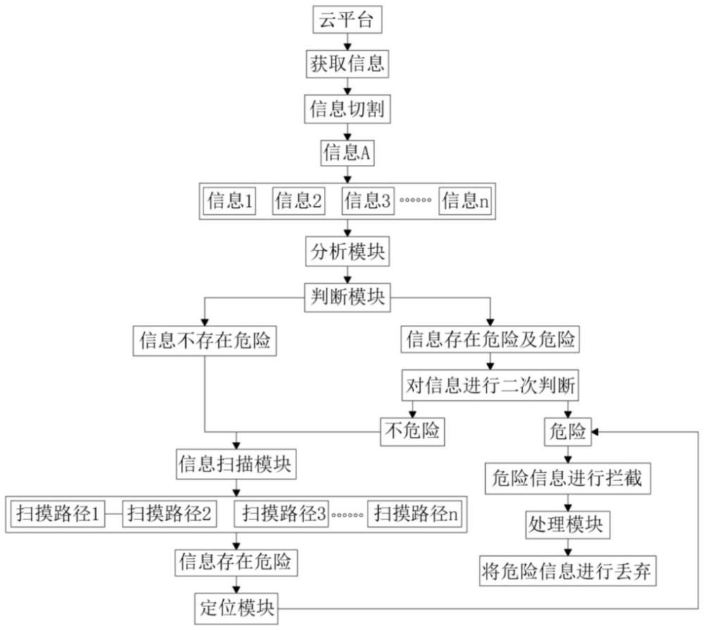 網絡安全防護方法及網絡安全防護裝置與流程