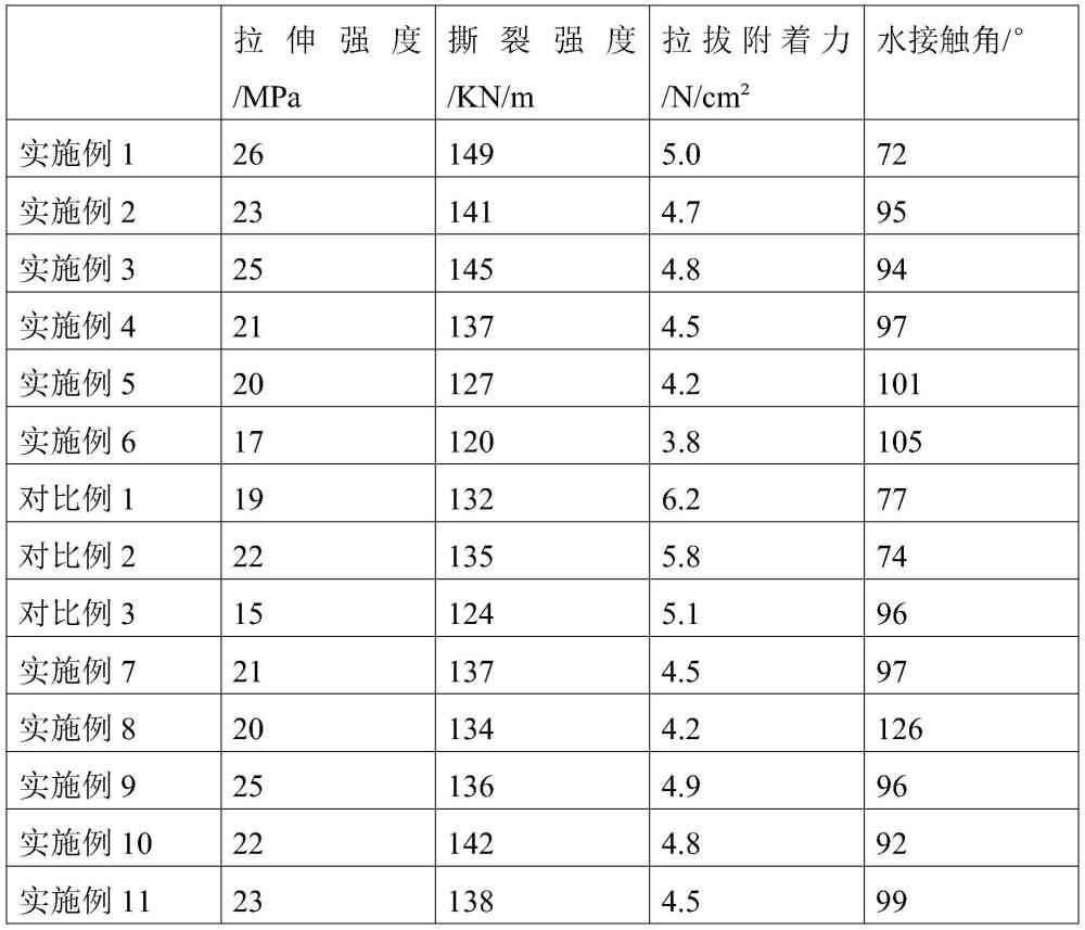 一種雙組分涂料組合物及其應(yīng)用的制作方法