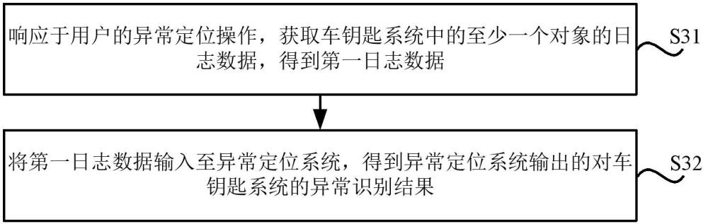 異常定位方法、裝置、存儲介質(zhì)及程序產(chǎn)品與流程