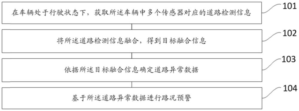 一種路況預警方法、裝置、車輛和存儲介質與流程