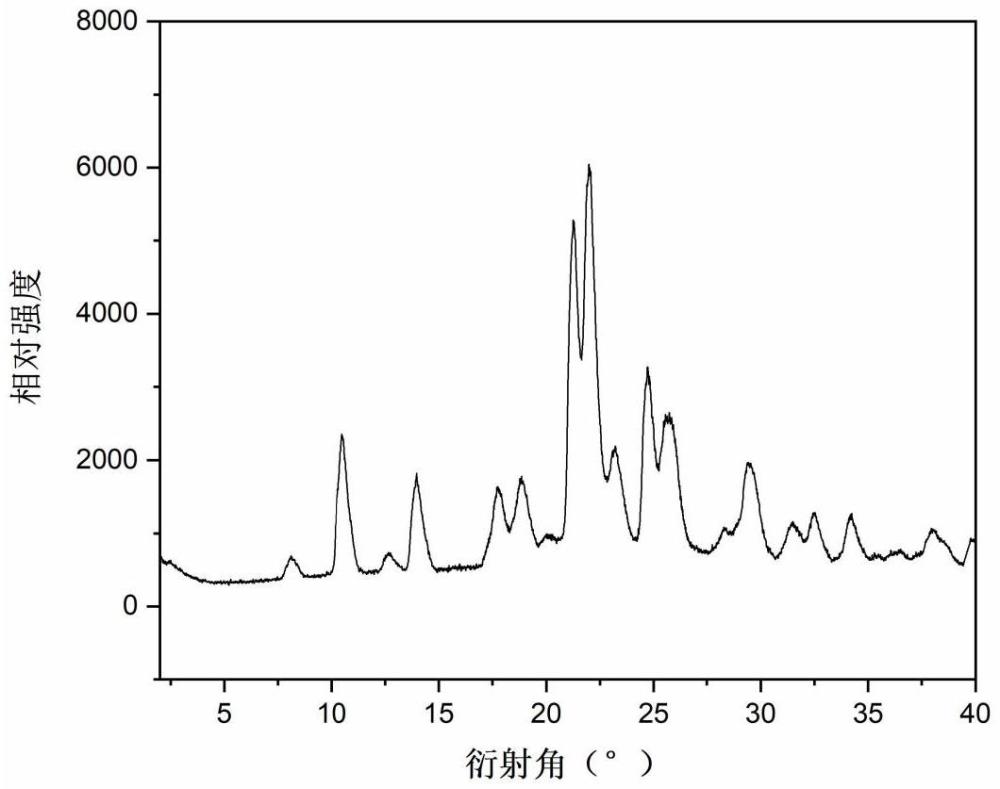 一種5-羥基色氨酸晶型及其制備方法和用途與流程