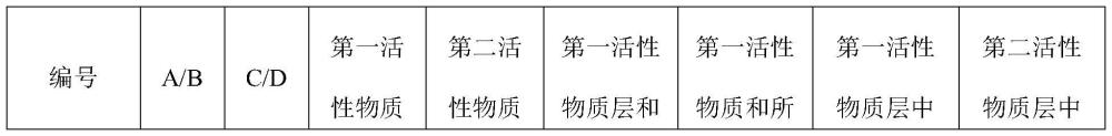 負極材料層及含其電化學裝置和電子設備的制作方法