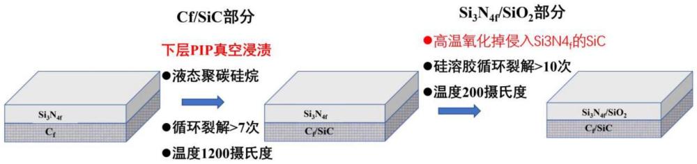 一種寬頻隱身復合材料及其制備方法和應用