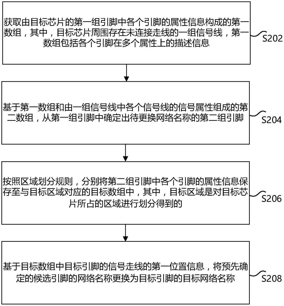 芯片引腳的處理方法及裝置、存儲介質及電子設備與流程