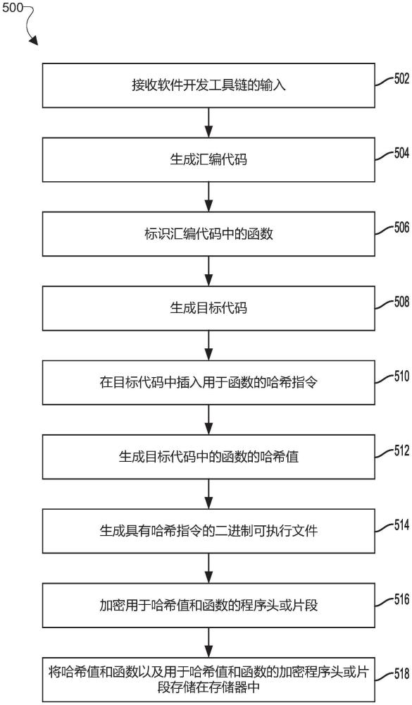用于保護執行環境的機制的制作方法