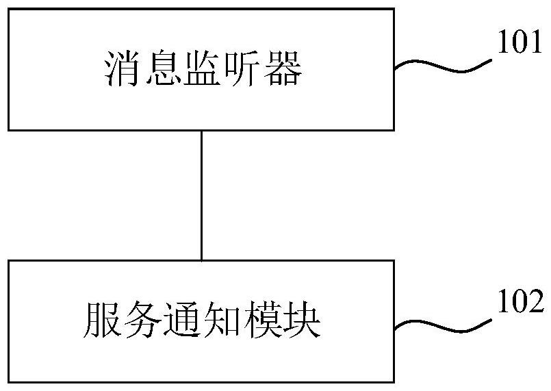 自動化消息通知系統(tǒng)、方法、裝置、設備、介質(zhì)及產(chǎn)品與流程