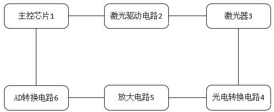 一種激光功率檢測控制電路的制作方法
