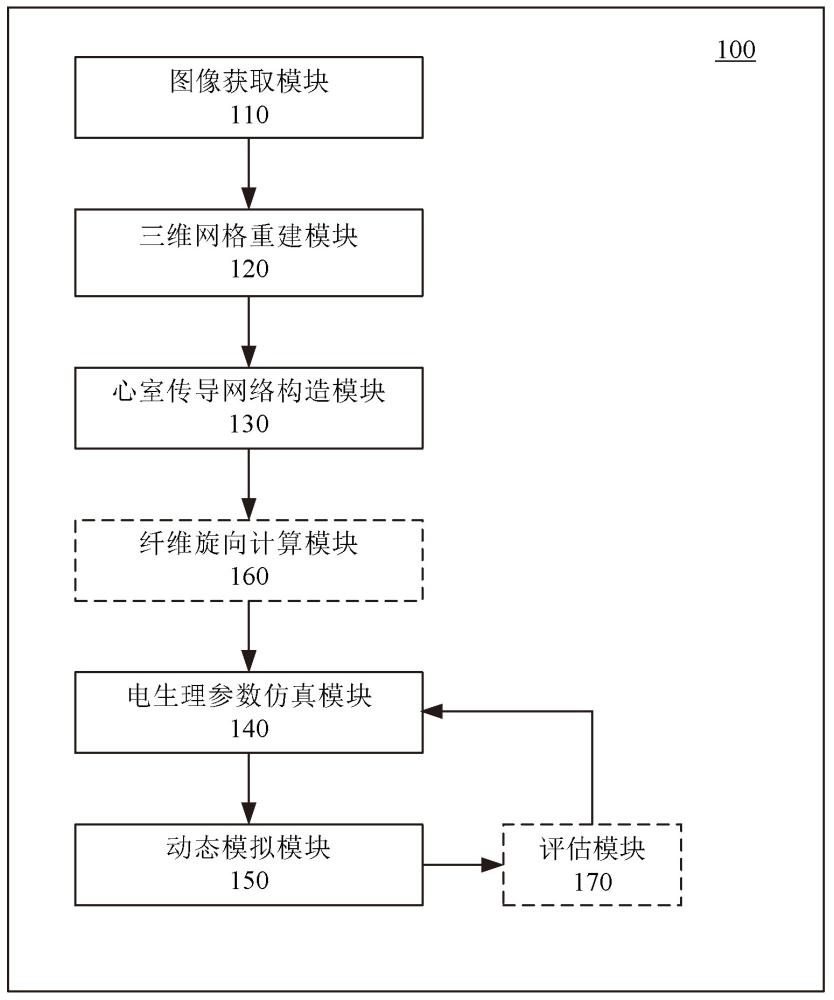 心臟電生理仿真系統的制作方法