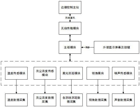 一種基于陣列激光的隧道變形監測系統及方法與流程