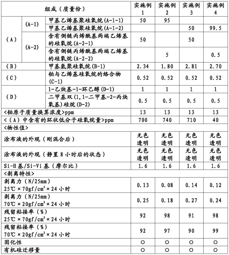 加成反應(yīng)固化型有機(jī)聚硅氧烷組合物及其制造方法與流程
