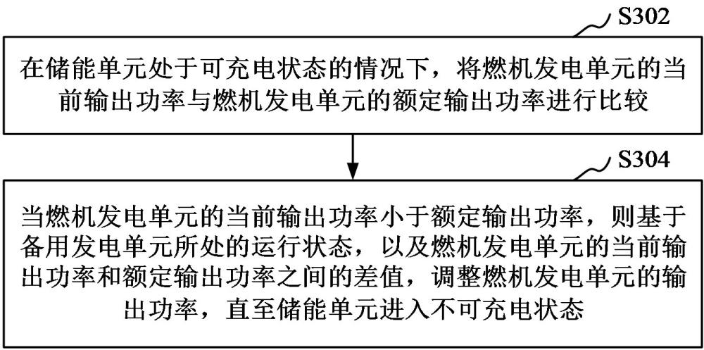 供電系統的控制方法、控制裝置及供電系統與流程