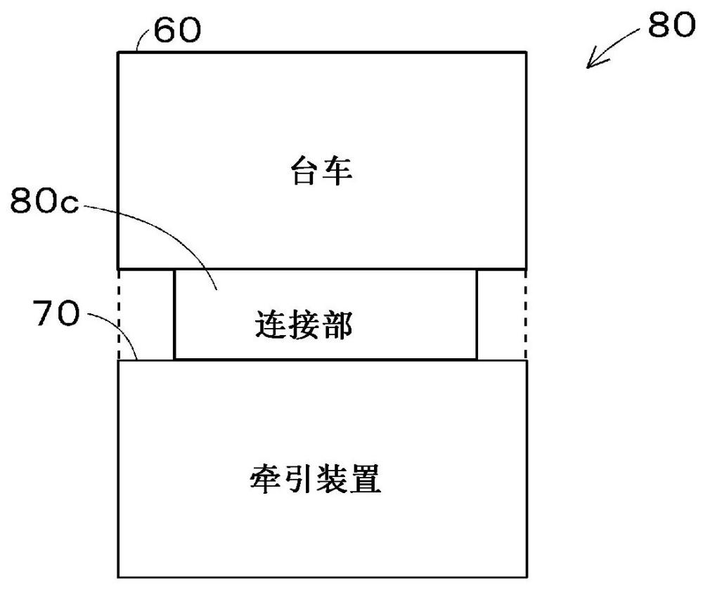 物品搬運裝置、臺車及臺車與牽引裝置的連結方法與流程