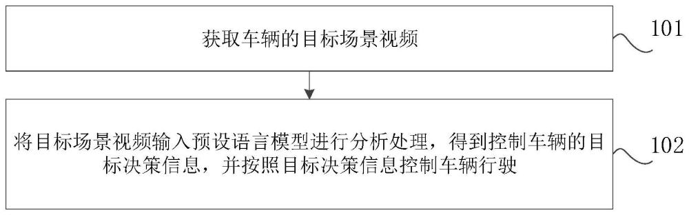 車輛的控制方法、裝置、電子設備及車輛與流程