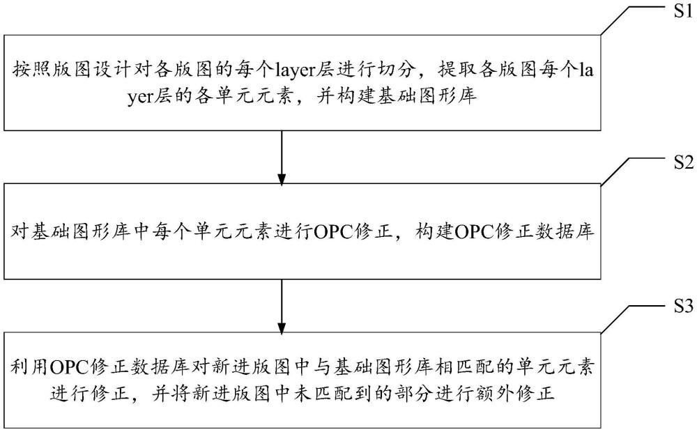 利用OPC修正數據庫的OPC修正方法、系統、終端及介質與流程