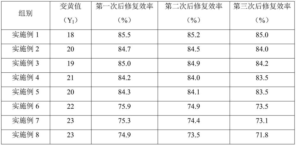 一種基于納米技術的可降解自愈防護涂料及其制備方法與流程