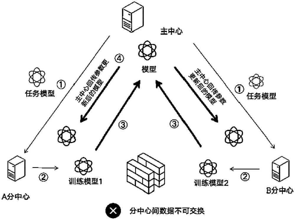 一種罕見病數據的共享系統及方法