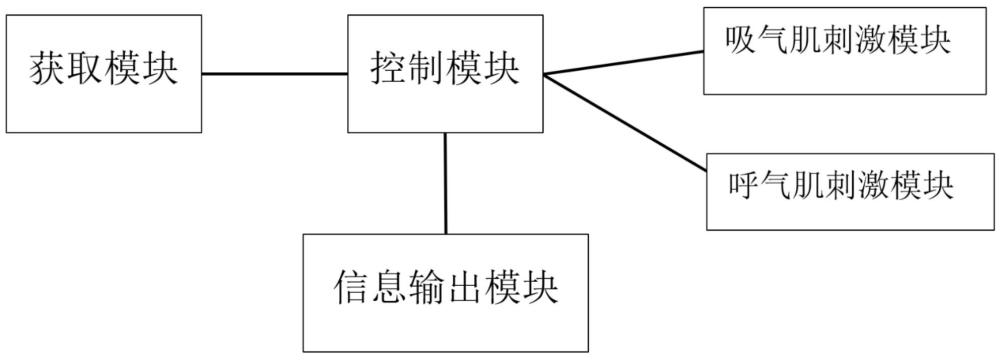 一種電刺激輔助呼吸裝置及方法與流程